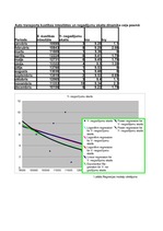 Konspekts 'Ceļu satiksmes negadījumu skaits un faktori', 8.
