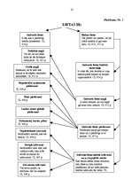 Referāts 'Blakus lietas, to raksturojums', 22.