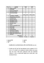 Referāts 'Uzņēmuma SIA "LMT" un a/s "Tele2" konkurētspējas analīze', 4.