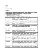 Konspekts 'Laboratorijas darbi e-komercijā', 1.