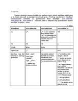 Konspekts 'Laboratorijas darbi e-komercijā', 3.