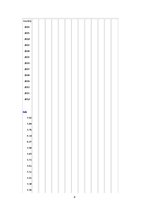 Eseja 'Zīdaiņu mirstības līmenis un faktori', 8.