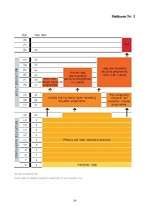 Referāts 'Profesionālā izglītība Latvijā un Dānijā', 14.