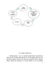 Referāts 'Darbinieku motivācija', 5.