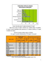 Konspekts 'Liepājas kopienas analīze', 5.