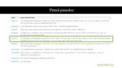 Prezentācija 'Pirmās un otrās paaudzes cefalosporīnu farmakokinētisko un farmakodinamisko īpaš', 4.