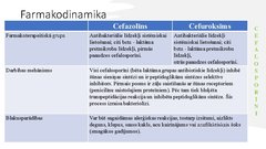 Prezentācija 'Pirmās un otrās paaudzes cefalosporīnu farmakokinētisko un farmakodinamisko īpaš', 8.