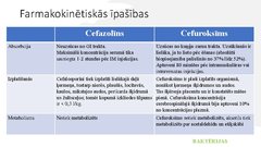 Prezentācija 'Pirmās un otrās paaudzes cefalosporīnu farmakokinētisko un farmakodinamisko īpaš', 9.