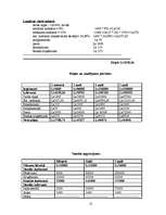 Biznesa plāns 'Sabiedrība ar ierobežotu atbildību „IMA”', 12.