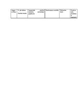 Konspekts 'Mācību stundu tematiskais plānojums', 2.