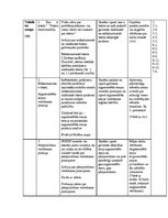 Konspekts 'Mācību stundu tematiskais plānojums', 3.
