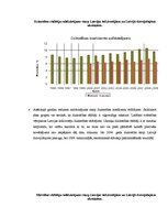 Prakses atskaite 'Latvijas etnodemogrāfiskā situācija', 3.
