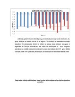 Prakses atskaite 'Latvijas etnodemogrāfiskā situācija', 5.