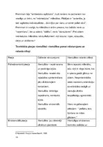 Referāts 'Vientulība', 14.