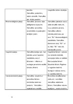 Referāts 'Vientulība', 15.