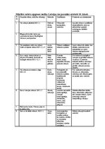 Paraugs 'Tematiskais plāns Latvijas un pasaules vēsturē 10.klasei', 1.