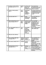 Paraugs 'Tematiskais plāns Latvijas un pasaules vēsturē 10.klasei', 2.