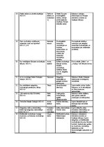 Paraugs 'Tematiskais plāns Latvijas un pasaules vēsturē 10.klasei', 3.