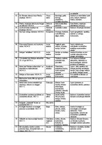 Paraugs 'Tematiskais plāns Latvijas un pasaules vēsturē 10.klasei', 5.