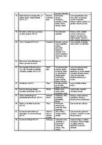 Paraugs 'Tematiskais plāns Latvijas un pasaules vēsturē 10.klasei', 6.