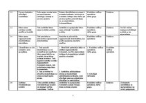 Paraugs 'Kvalitātes vadības sistēmas ieviešanas plāns', 7.