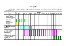 Paraugs 'Kvalitātes vadības sistēmas ieviešanas plāns', 10.