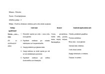 Prakses atskaite 'Mēneša plāns februārim pirmsskolā', 2.