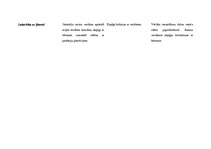 Prakses atskaite 'Mēneša plāns februārim pirmsskolā', 15.