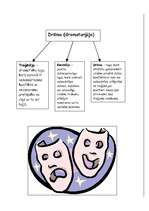 Konspekts 'Dzeja, proza, dramaturģija', 2.