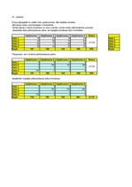 Konspekts 'Ostu pārkraušanas plāns', 2.