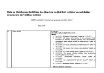 Konspekts 'Daļa no būtiskajam darbībām, kas jāaptver un jādefinē, veidojot organizācijas do', 1.