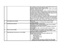 Konspekts 'Daļa no būtiskajam darbībām, kas jāaptver un jādefinē, veidojot organizācijas do', 3.