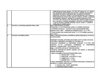 Konspekts 'Daļa no būtiskajam darbībām, kas jāaptver un jādefinē, veidojot organizācijas do', 4.