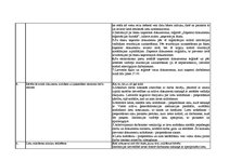 Konspekts 'Daļa no būtiskajam darbībām, kas jāaptver un jādefinē, veidojot organizācijas do', 7.