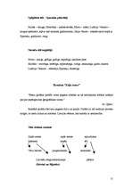 Referāts '40.gadu literāti un viņu darbu analīze', 15.