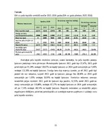 Prakses atskaite 'Finanšu vadības prakses atskaite', 15.