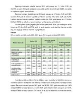 Prakses atskaite 'Finanšu vadības prakses atskaite', 17.