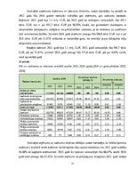 Prakses atskaite 'Finanšu vadības prakses atskaite', 21.