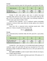 Prakses atskaite 'Finanšu vadības prakses atskaite', 24.