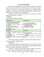 Prakses atskaite 'Finanšu vadības prakses atskaite', 35.