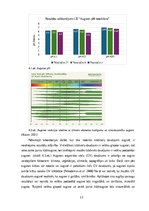 Konspekts 'LD pārskats Augsnes zinātnē', 12.