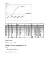 Paraugs 'Variācijas rindas', 2.