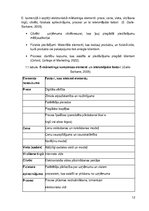 Diplomdarbs 'Uzņēmuma SIA ''Happycard'' mārketinga virzīšanas  pilnveidošanas iespējas', 12.