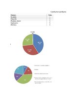 Diplomdarbs 'Uzņēmuma SIA ''Happycard'' mārketinga virzīšanas  pilnveidošanas iespējas', 65.