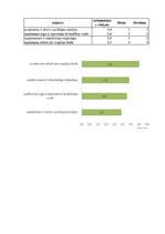 Diplomdarbs 'Uzņēmuma SIA ''Happycard'' mārketinga virzīšanas  pilnveidošanas iespējas', 66.