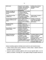 Referāts 'Konstruktīvie un destruktīvie sociālo konfliktu atrisināšanas paņēmieni', 28.