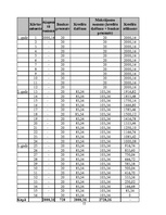 Biznesa plāns 'SIA "Runner" biznesa plāns', 12.