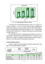 Diplomdarbs 'SIA ”X” finanšu darbības analīze un pilnveidošanas iespējas', 35.