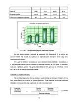 Diplomdarbs 'SIA ”X” finanšu darbības analīze un pilnveidošanas iespējas', 36.