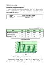 Diplomdarbs 'SIA ”X” finanšu darbības analīze un pilnveidošanas iespējas', 41.